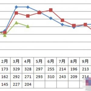 ����̙C(j��)е�ИI(y��)�İl(f��)չ�߄ݺ͘I(y��)��(n��i)�Ě��׃��