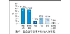 ���̙C(j��)е���U�Ј�����r����(d��ng)�кα��F(xi��n)��
