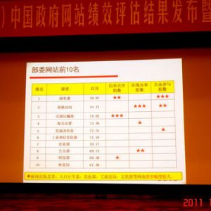 �|(zh��)�z���������W(w��ng)վ�ڵ�ʮ�Čã�2015���Ї�(gu��)�����W(w��ng)վ��(j��)Ч�u(p��ng)���Иs�@�ڶ���