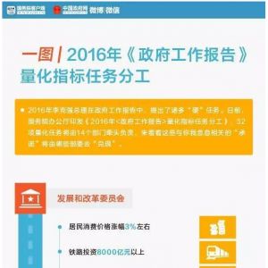 һ�Dح2016������������Щ����(sh��)�֎��㿴���Z